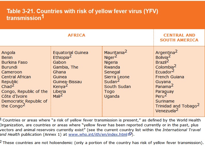CDC Yellow Fever